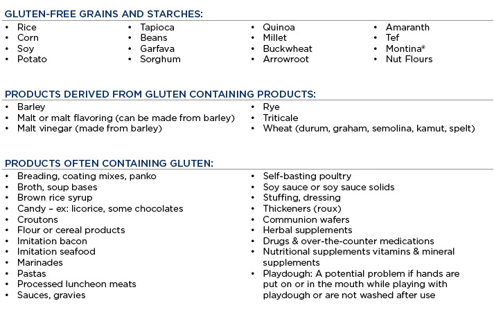 The Gluten And Dairy Free Diet Food List | Weight Loss